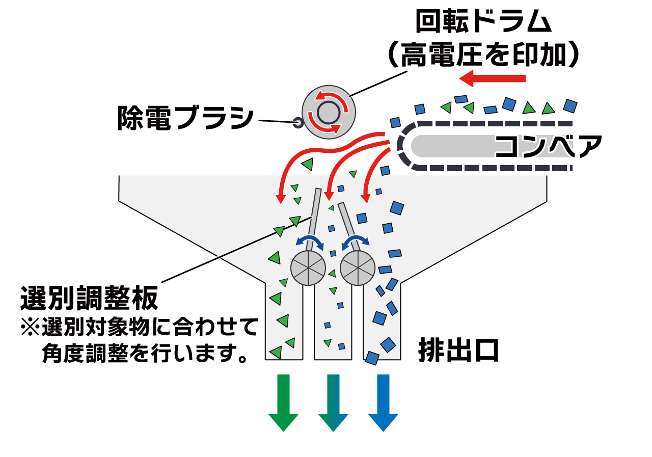 SSPシリーズの仕組み