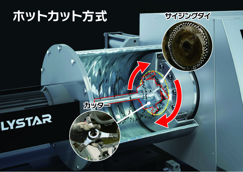 ホットカット式　ペレタイザー